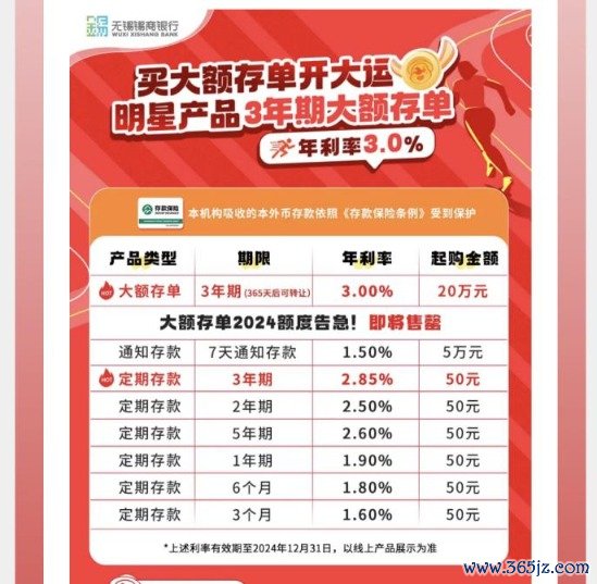 实盘配资公司 中小银行隐秘加息 7天内综合年利率最高可超7%！什么情况？