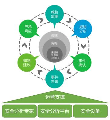 共度时艰 携手抗疫丨绿盟科技发布医疗信息化 五防 安全解决方案