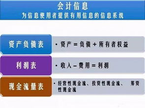 怎样通过三张报表看穿一家公司的商业逻辑