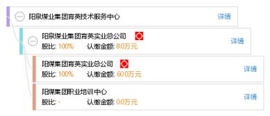 阳泉煤业集团育英技术服务中心 工商信息 信用报告 财务报表 电话地址查询 天眼查