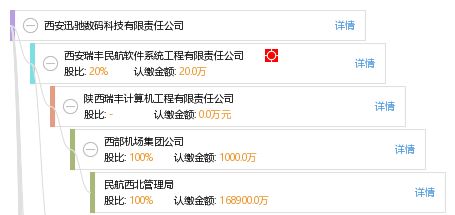 西安迅驰数码科技有限责任公司 工商信息 信用报告 财务报表 电话地址查询 天眼查