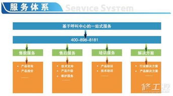 gongkongr 2011第十届自动化年度评选