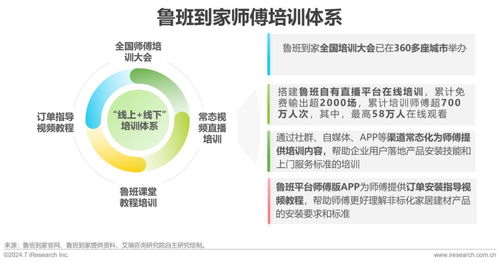 2024年中国大家居后市场服务行业发展研究报告