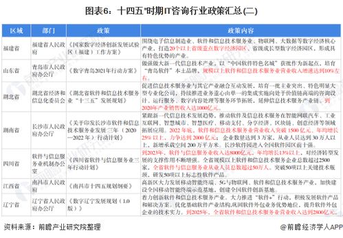 预见2022 2022年中国it咨询行业全景图谱 附市场规模 竞争格局和发展趋势等